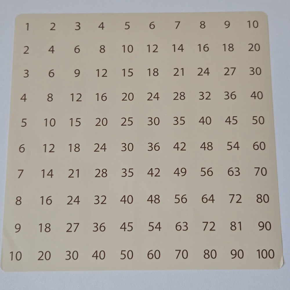Multiplication Board Game for Kids - Colorful Educational Toy - Picture 6 of 6
